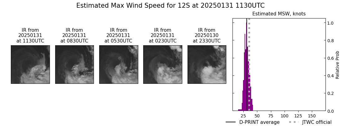 current 12S intensity image