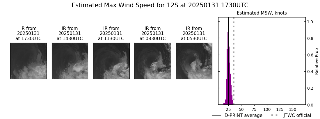 current 12S intensity image