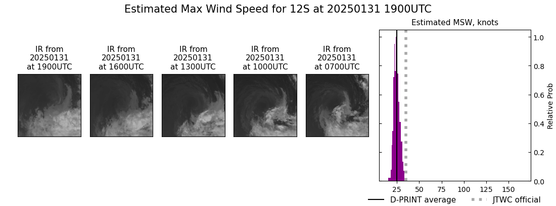 current 12S intensity image