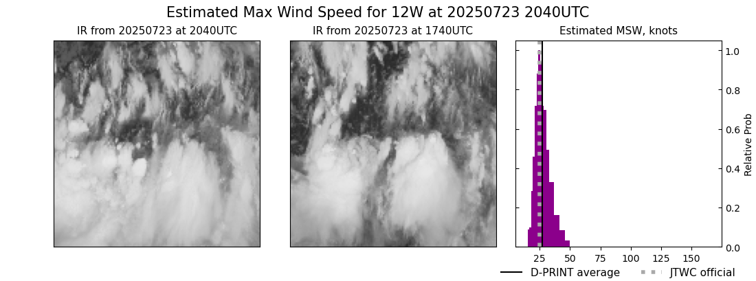 current 12W intensity image