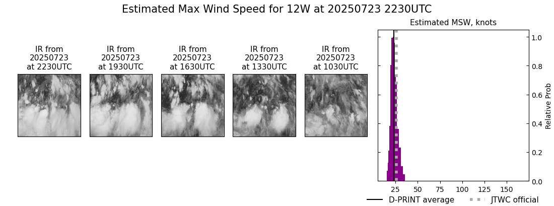 current 12W intensity image