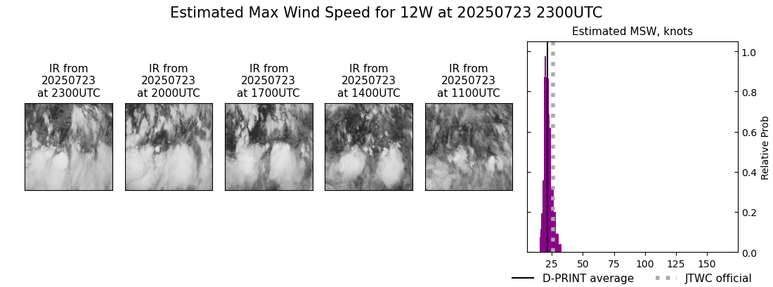 current 12W intensity image