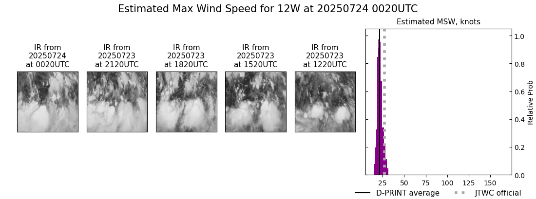 current 12W intensity image
