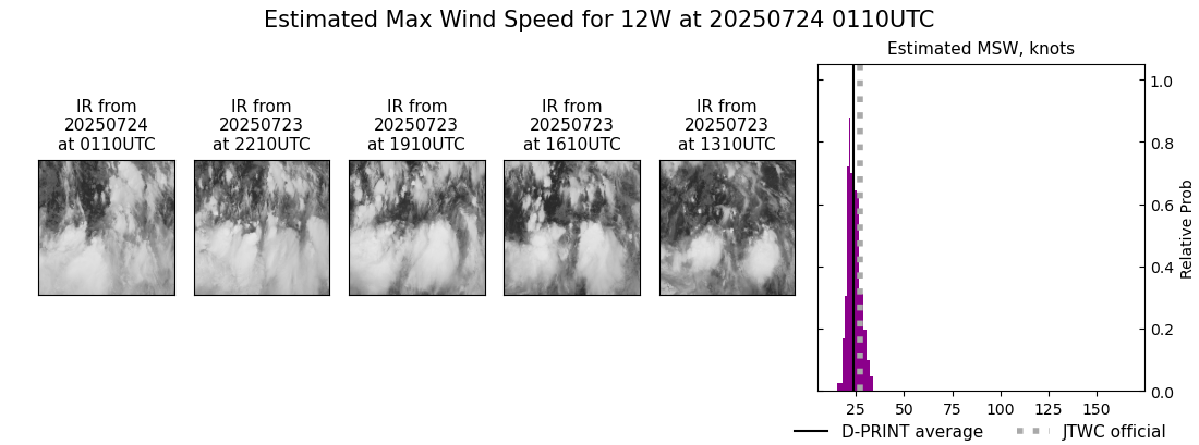 current 12W intensity image