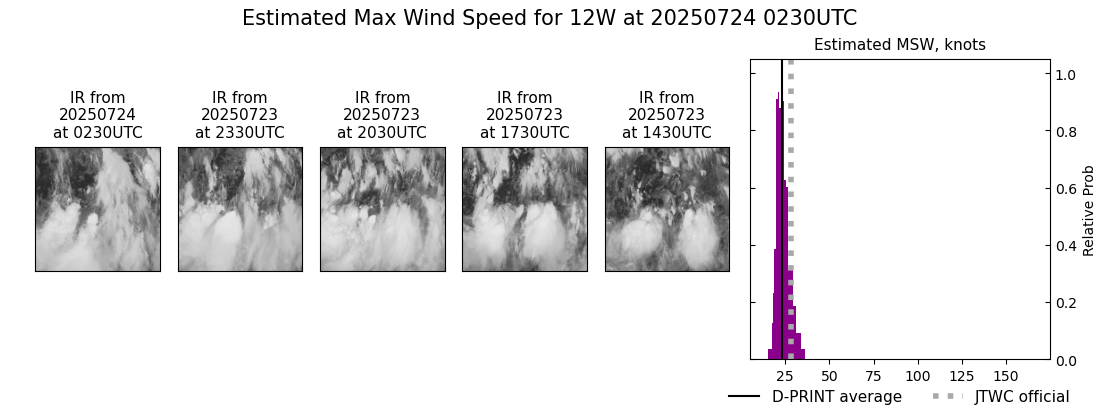 current 12W intensity image