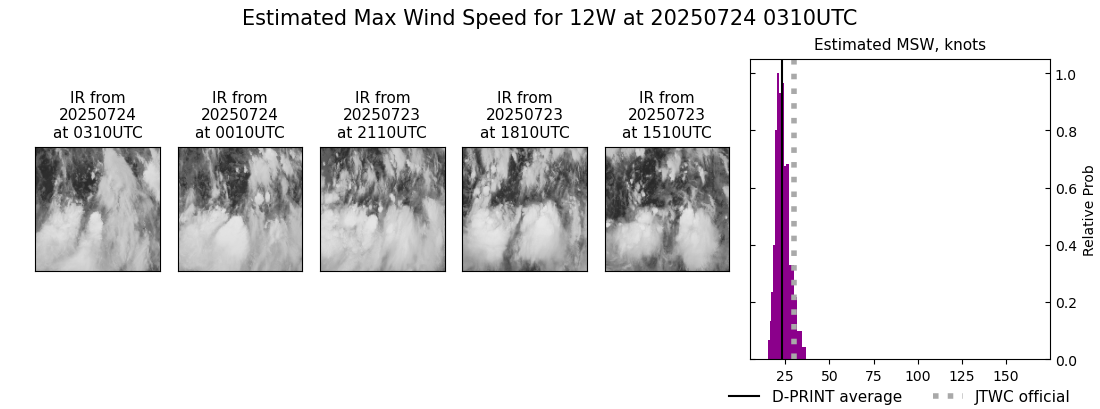 current 12W intensity image