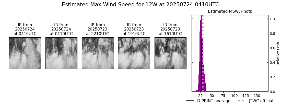 current 12W intensity image