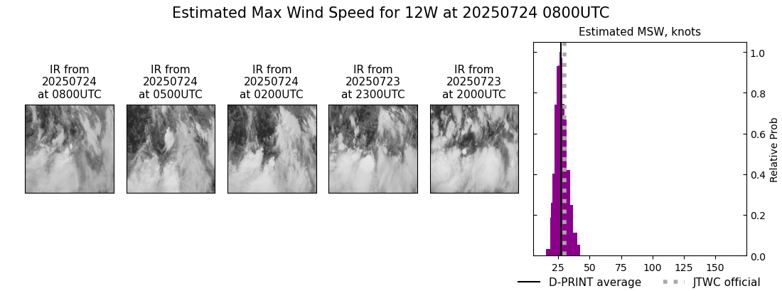 current 12W intensity image