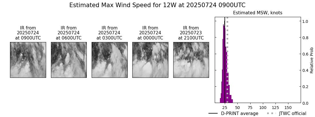 current 12W intensity image
