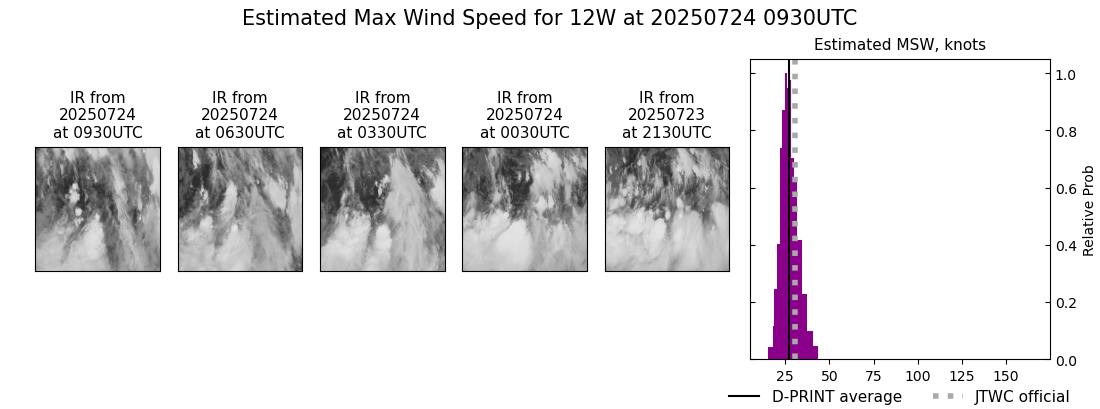current 12W intensity image