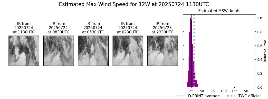 current 12W intensity image