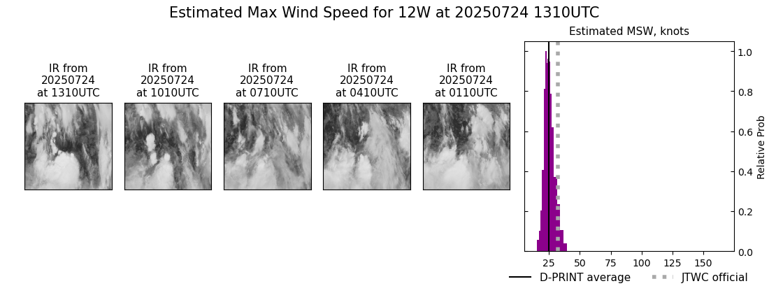 current 12W intensity image