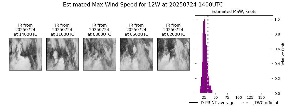 current 12W intensity image