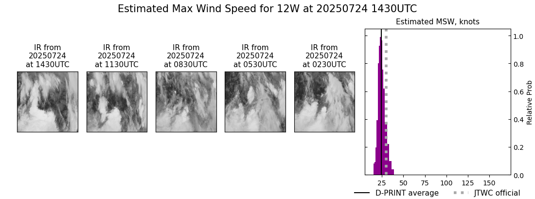 current 12W intensity image