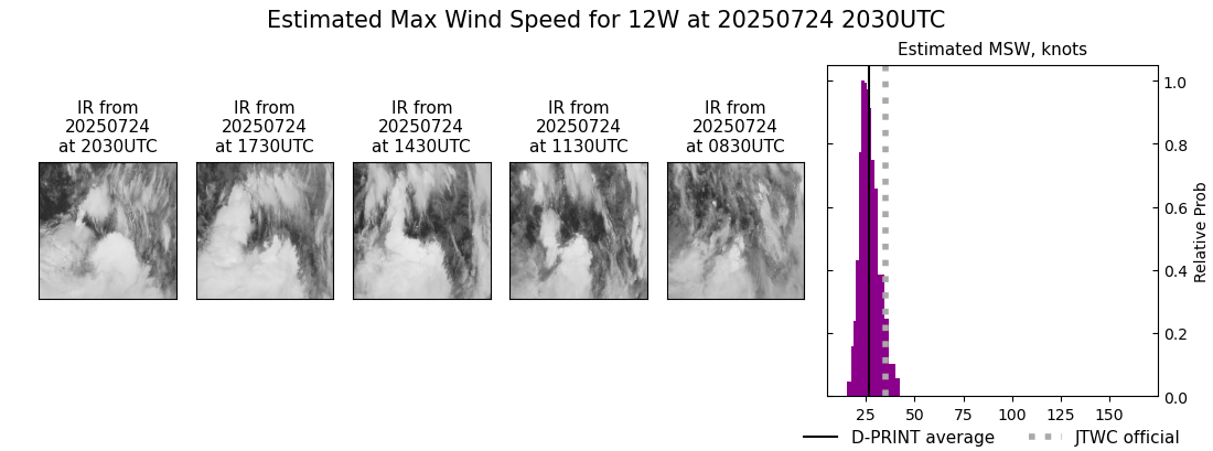 current 12W intensity image