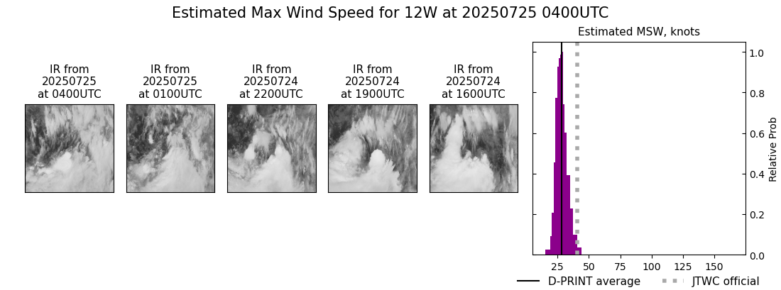current 12W intensity image