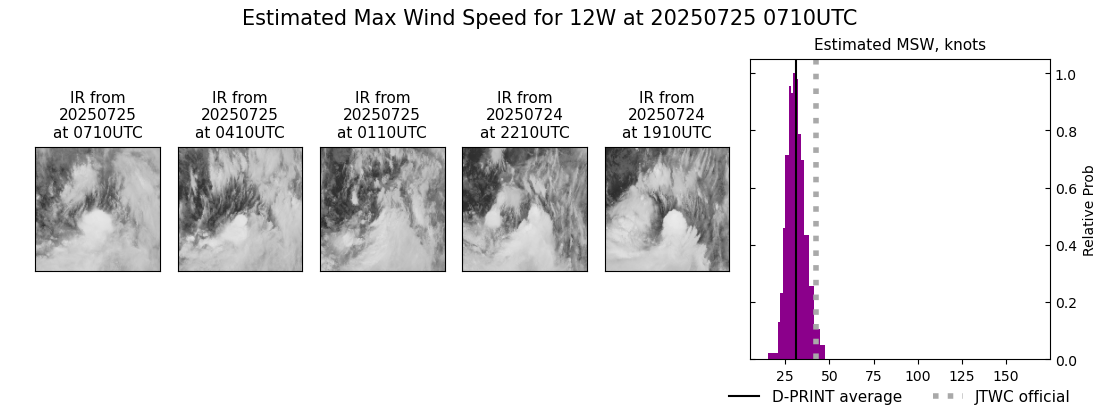 current 12W intensity image