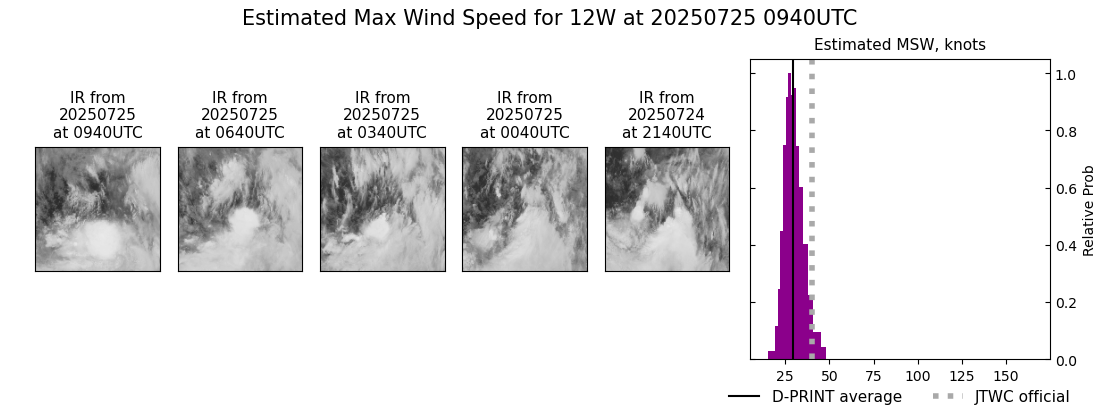 current 12W intensity image
