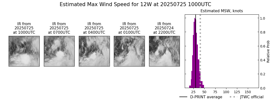 current 12W intensity image