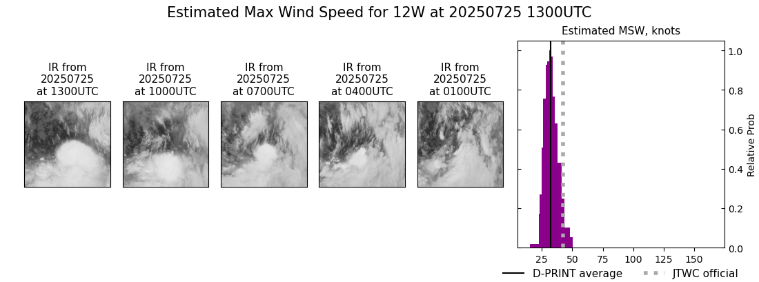 current 12W intensity image