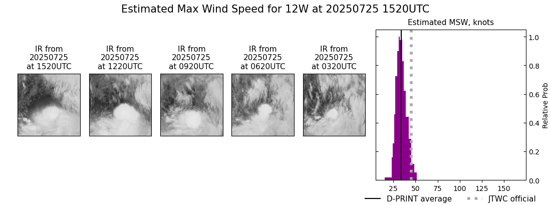current 12W intensity image