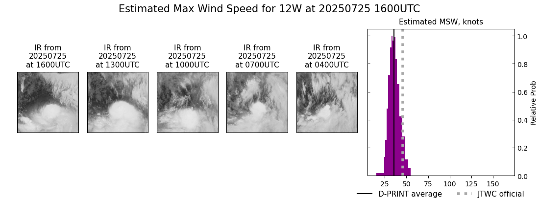 current 12W intensity image