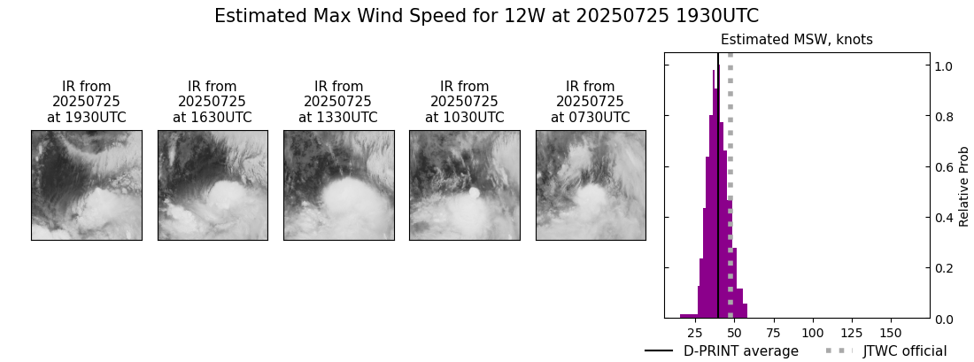 current 12W intensity image