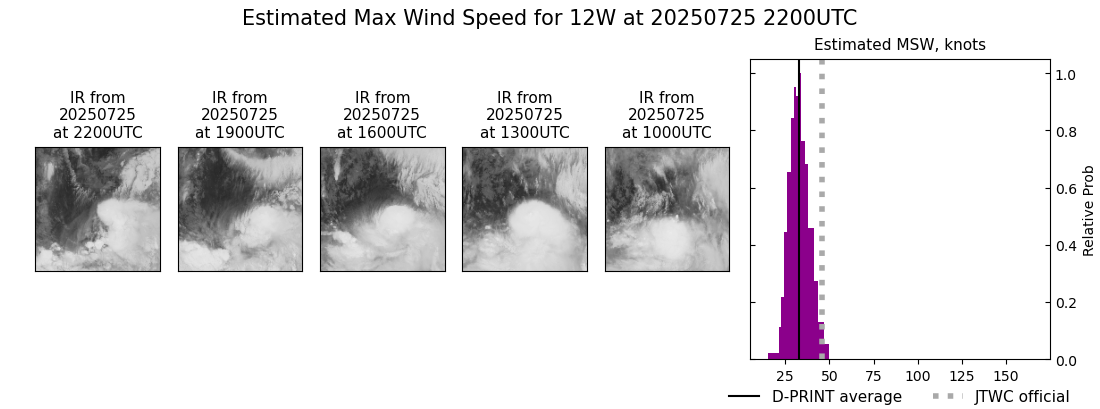 current 12W intensity image
