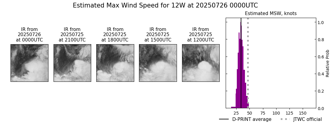 current 12W intensity image