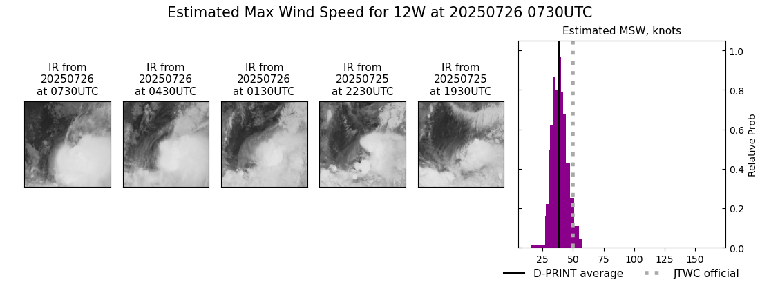 current 12W intensity image