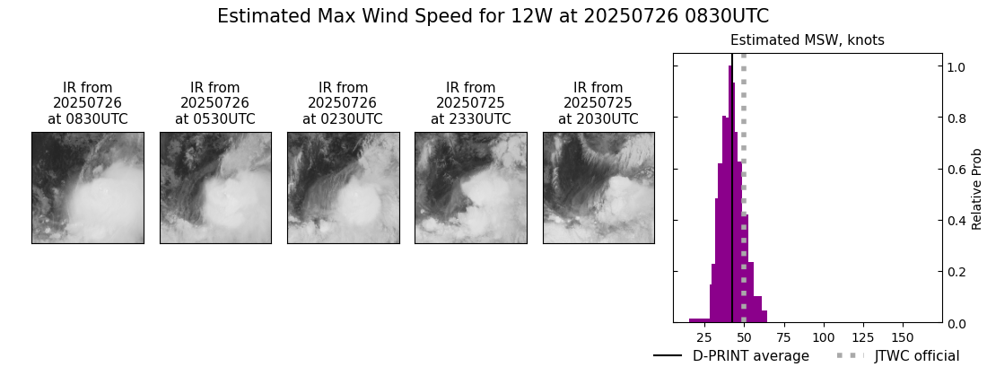 current 12W intensity image