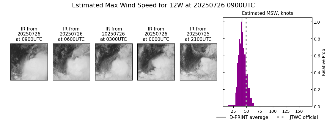 current 12W intensity image