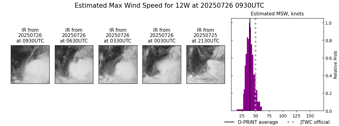 current 12W intensity image