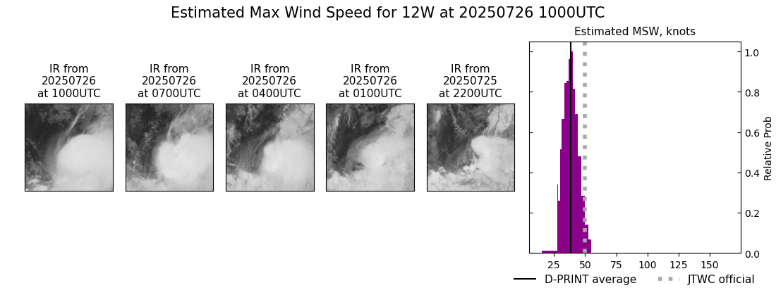 current 12W intensity image