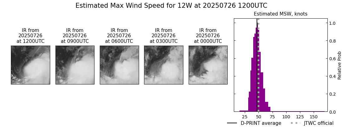 current 12W intensity image