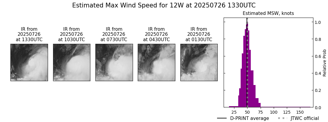 current 12W intensity image