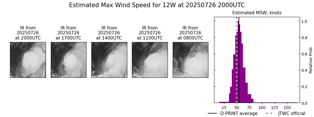current 12W intensity image