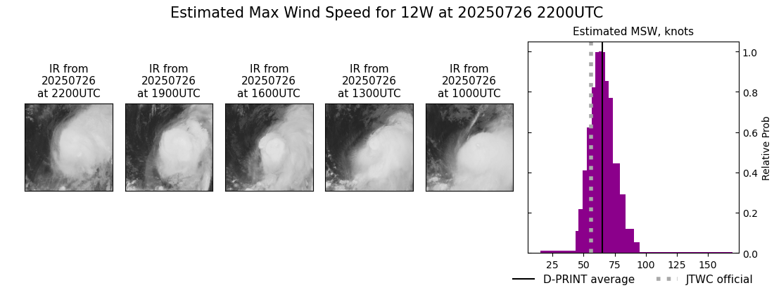 current 12W intensity image