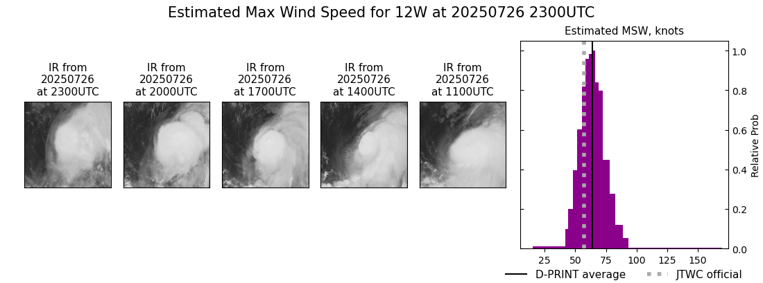 current 12W intensity image