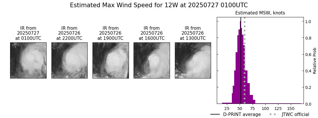current 12W intensity image