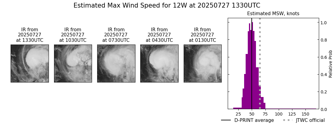 current 12W intensity image