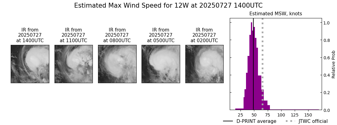 current 12W intensity image