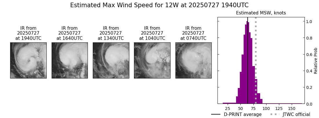 current 12W intensity image