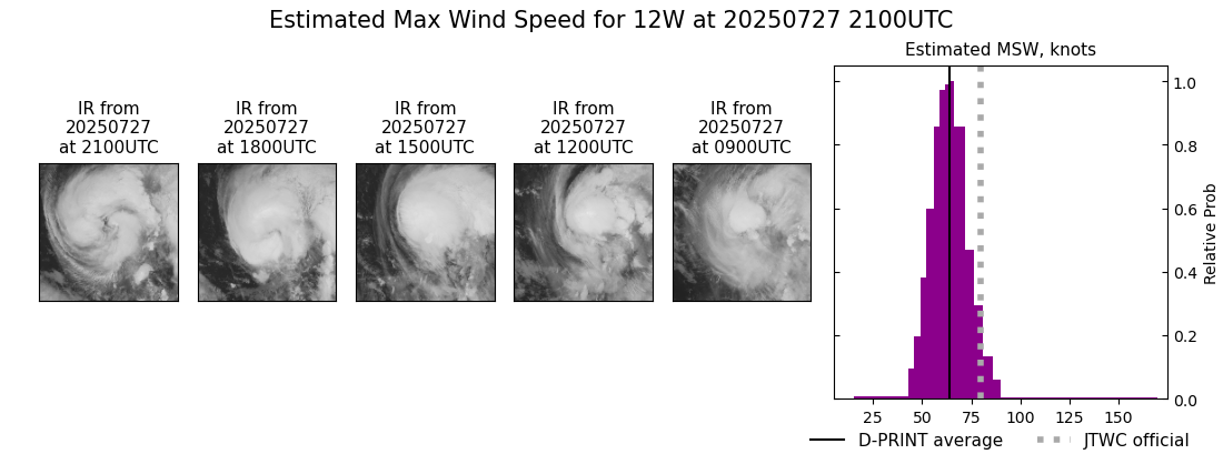 current 12W intensity image