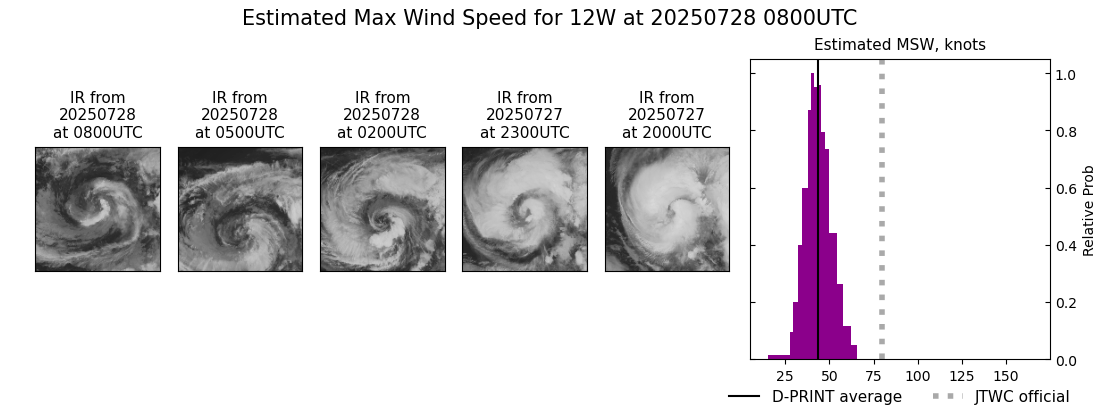 current 12W intensity image