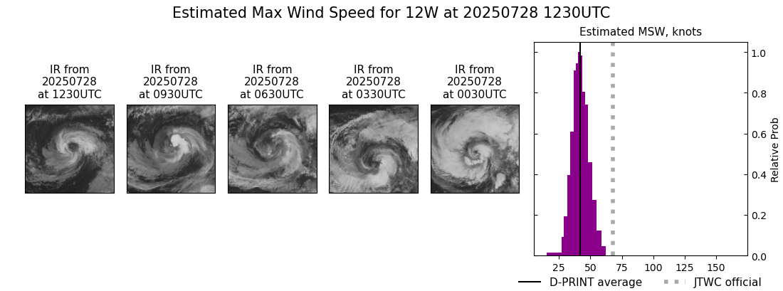 current 12W intensity image
