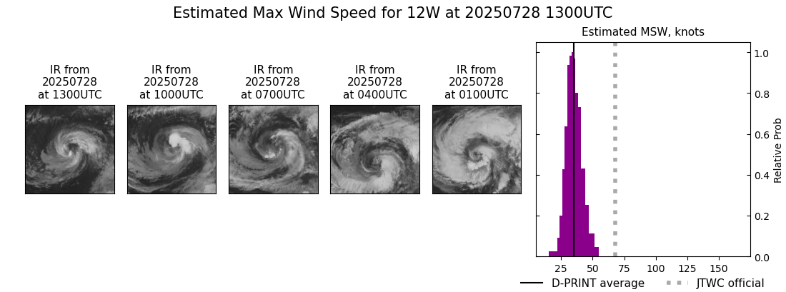 current 12W intensity image