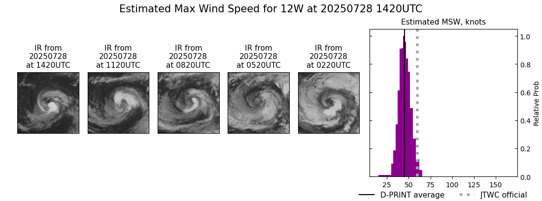 current 12W intensity image