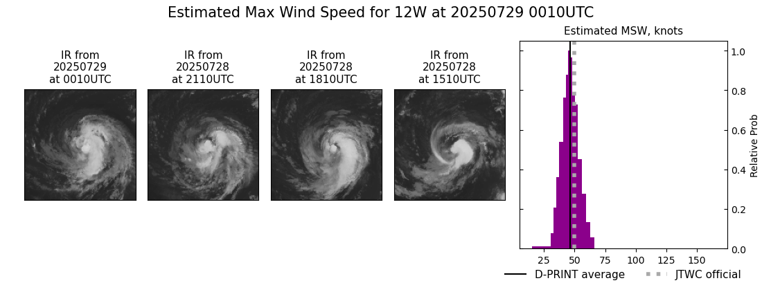 current 12W intensity image