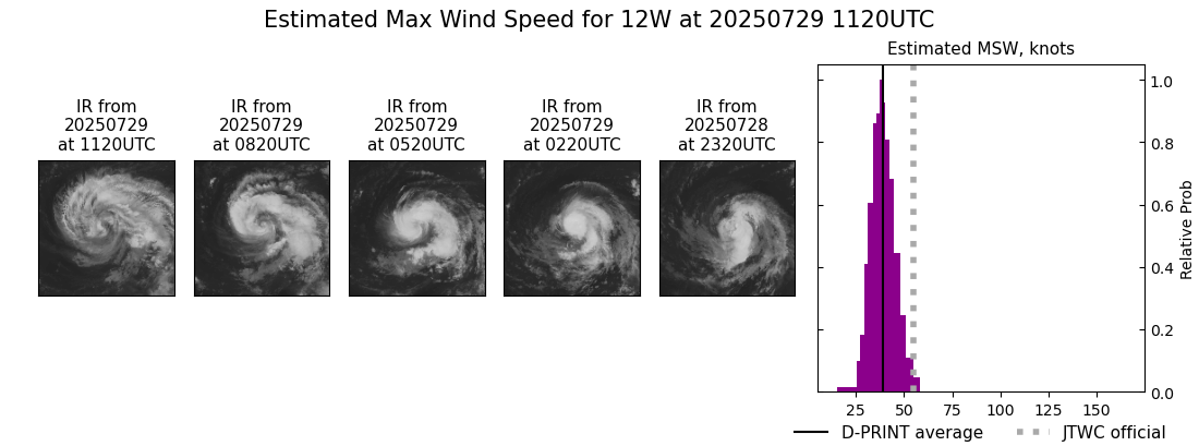 current 12W intensity image
